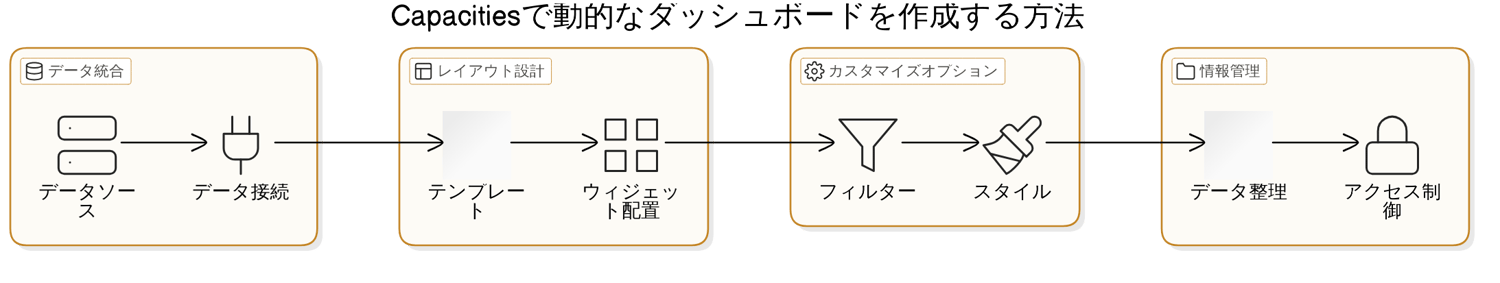 優先タグを使った情報のサーフィス方法