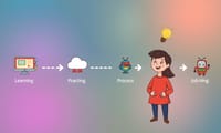 37歳から始めたDevOps転身記：未経験からジュニアエンジニアになるまでの実践的ロードマップ
