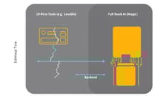 バックエンドテストでCursor・Lovable・Manusが失敗しMagicが合格した理由と技術的差異