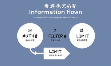 弱いJWT実装が認証システムを簡単に突破される原因に