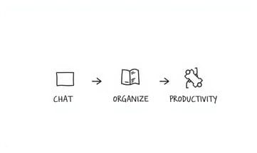 Slackだけは手放せない…連絡の混乱からの脱出法