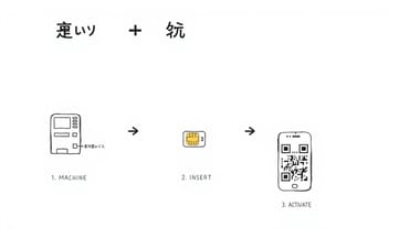 海外スマホは手間が普通、効率より体験