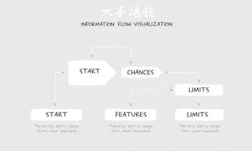 本当に信じられる夢アプリの条件って？開発者や倫理とか話すよ