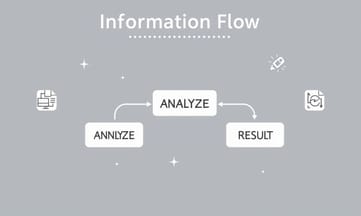 データ分析：AI記事VS人力　ほぼ同率って本当？