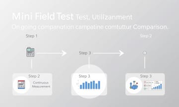 Mini Field Test活用で継続計測と競合比較を進める