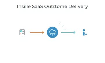 Invisible SaaS経由のアウトカム提供で新しいUXを体験する