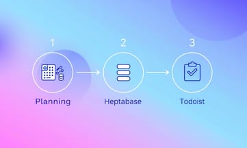 Sunsama・Heptabase・Todoistの相性が高い理由に納得しよう