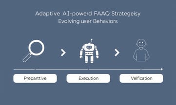 FAQやAI対応型AEOで最新ユーザー行動に応える施策を進める