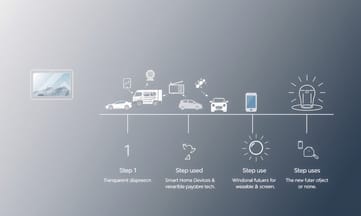 透明ディスプレイ技術と実用例から使い方の可能性を知る
