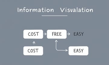 コストを心配する経営者必見！無料SSLサービスで費用対策