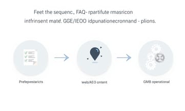 順番を決める?SGE/AEO前提のFAQ導入とGMB運用の判断基準