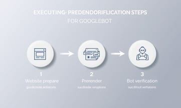 Googlebot向けプリレンダー確認ステップを実行する
