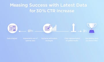 CTR平均30%UPの最新データで成果を測る