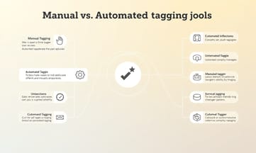 タグ手動vs自動化ツール、運用現場の最適解は?
