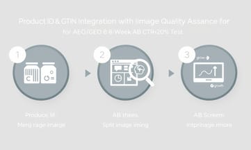 型番・GTIN整合と画像品質を担保しAEO/GEO含む8週ABでCTR+20%を検証する