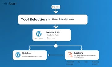 Web Stories作成に必要なツール選び