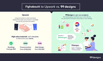 Upworkで高単価案件を獲得する戦略的アプローチ