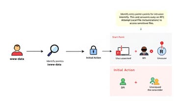 サブドメイン調査中に見つけた謎のアンケートページ