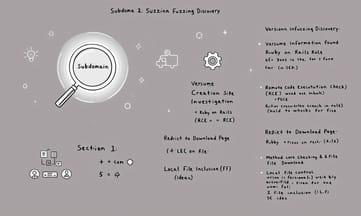 LFI脆弱性を利用してpasswdファイルを覗き見る