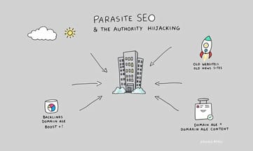 パラサイトSEOとは？権威あるサイトを利用して検索順位を急上昇させる手法