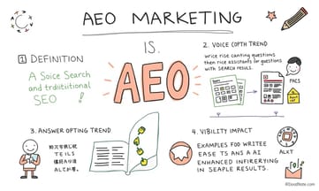 AEOマーケティングって何？従来のSEOとの違いを徹底解説
