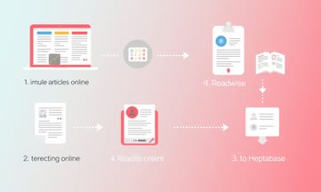 Readwise Readerが情報処理の要になったワケ