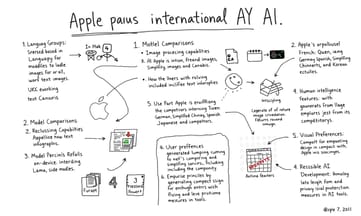 開発者向けフレームワークで誰でも簡単AI機能を実装できる理由