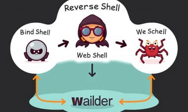 リバースシェル、バインドシェル、ウェブシェルの実践ガイド：セキュリティ専門家向けの詳細解説