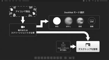 Macユーザーが初めてデスクマットを選ぶ時に知っておきたい比較ポイントと使い心地レビュー
