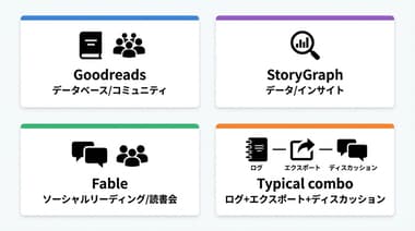 本好き初心者のための読書記録サービス徹底比較：Goodreads・StoryGraph・Fable の違いと選び方