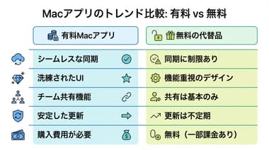 Mac初心者が予算を抑えたい時に役立つ有料アプリの無料代替まとめ