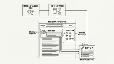 SEOがもう役に立たない？2026年、新しい集客手法を模索する中小企業オーナーの本音