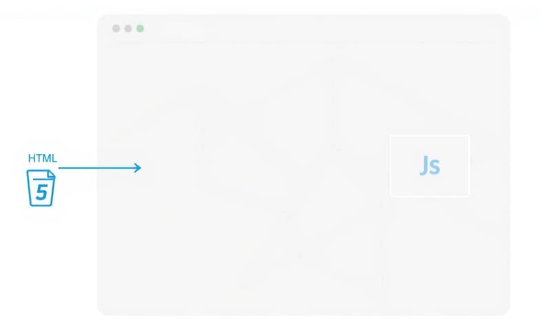 mobile-first-index-performance