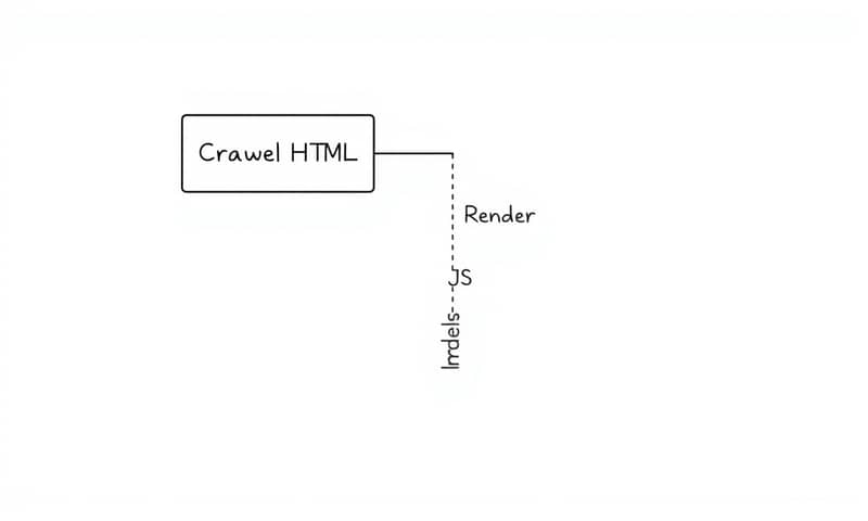 javascript-rendering-seo-challenges-resolution