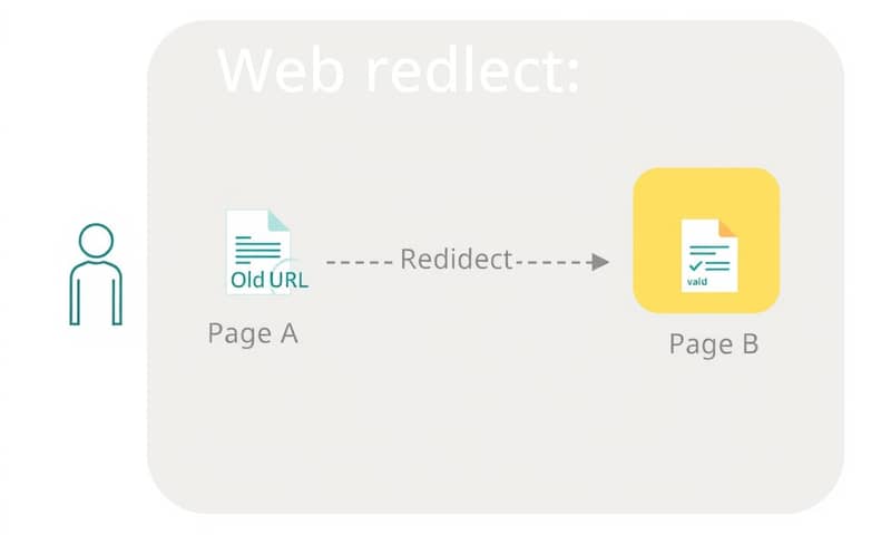 redirect-seo-importance-understanding