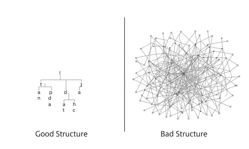 internal-link-strategy-benefits-crawl-efficiency