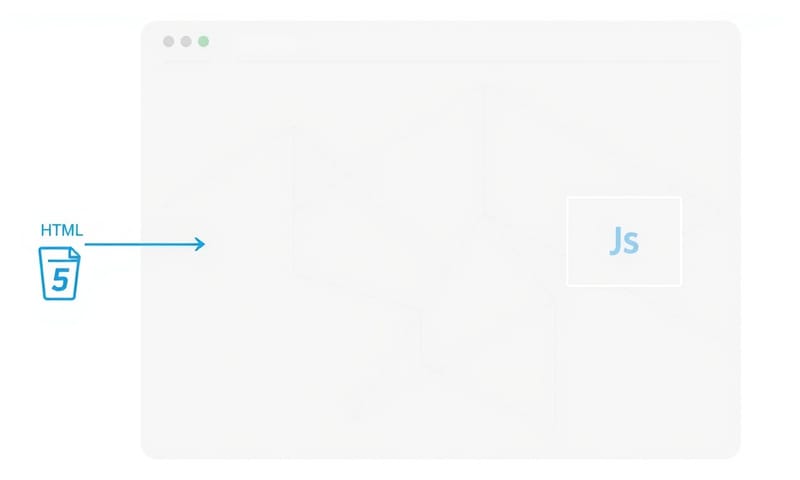 ウェブページのレンダリング処理のシンプルな流れ