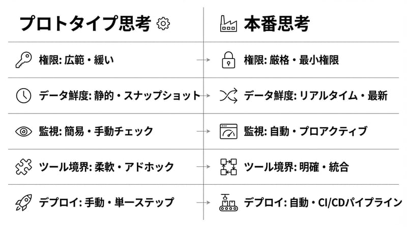 図4：運用で死なないための最終まとめ