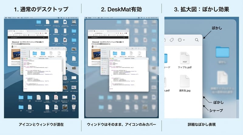 Type 3: どこが隠れてどこが残るか