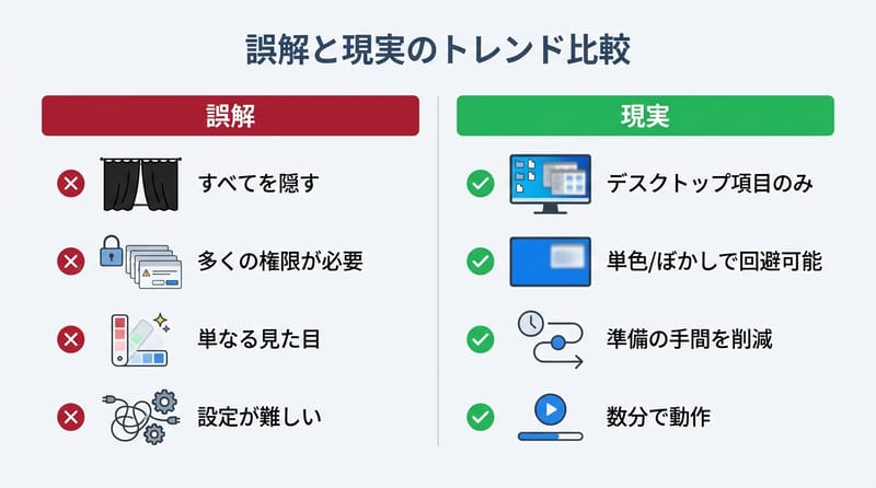 Type 5: よくある誤解と現実