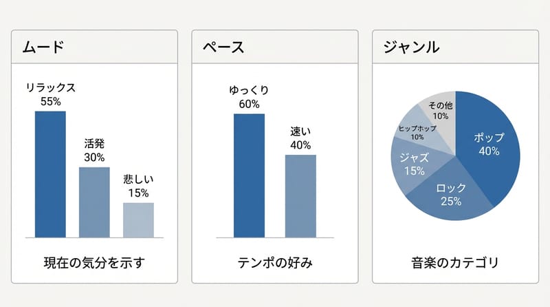 図2：StoryGraphで取れる統計のイメージ