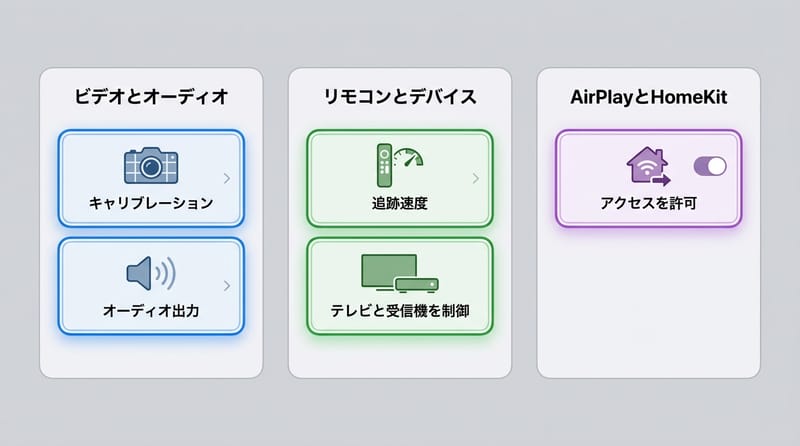 Type 3 Multi-view：設定画面のどこを触るか