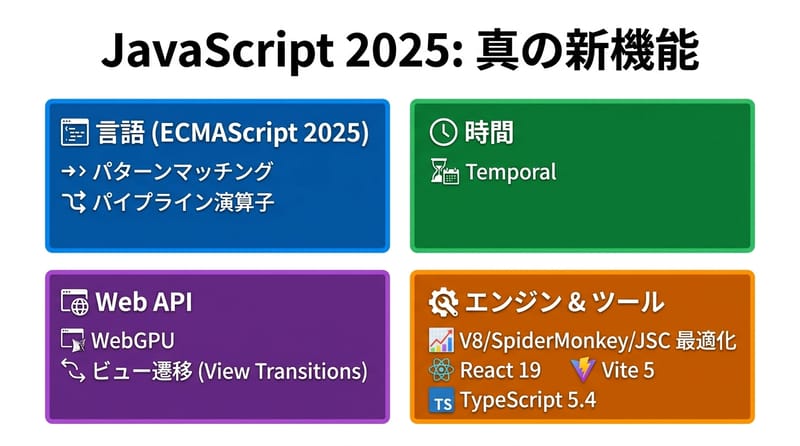 Type 2 Infocard：2025の新要素をざっくり分類
