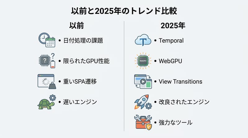 Type 5 Two-column Trend Compare：2020年代前半と2025の空気の違い