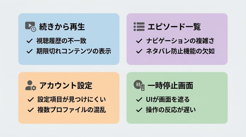 Type 2: Infocard — 摩擦が出やすい4つの画面パターン
