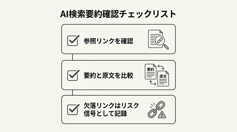 補足：AI要約の読み方（リンク確認・ズレの見抜き）