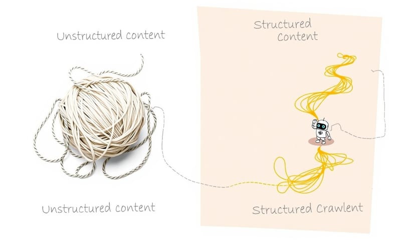 構造化が検索エンジンの理解をどう助けるか