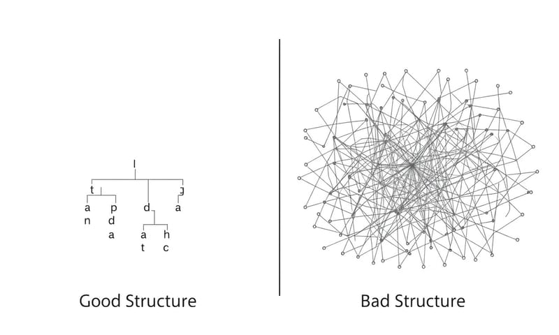Googlebotの巡回ログのイメージ。無駄なURLを巡回している様子。